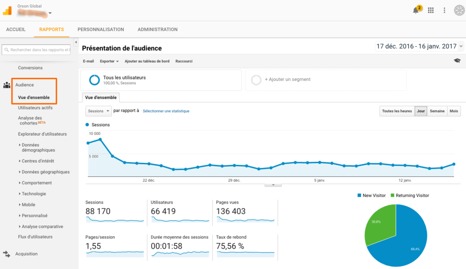 mesure du trafic avec Google Analytics